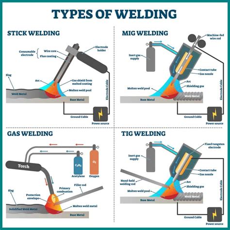 arc welding sheet metal tips|basics of arc welding.